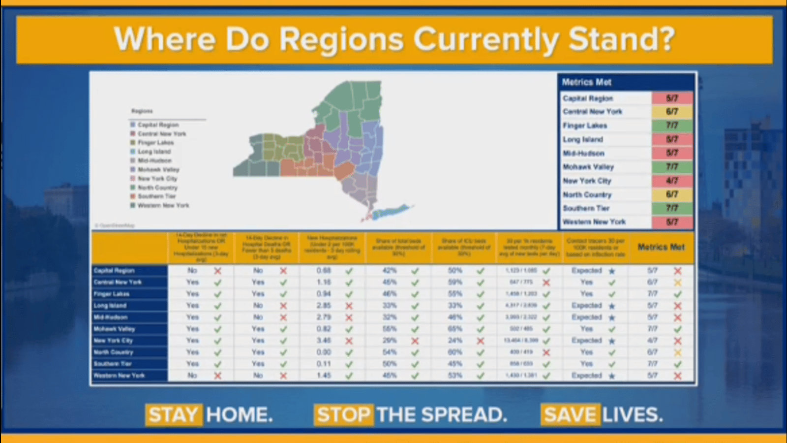 Low risk sports can begin in July across New York State Low risk sports can begin in July across New York State
