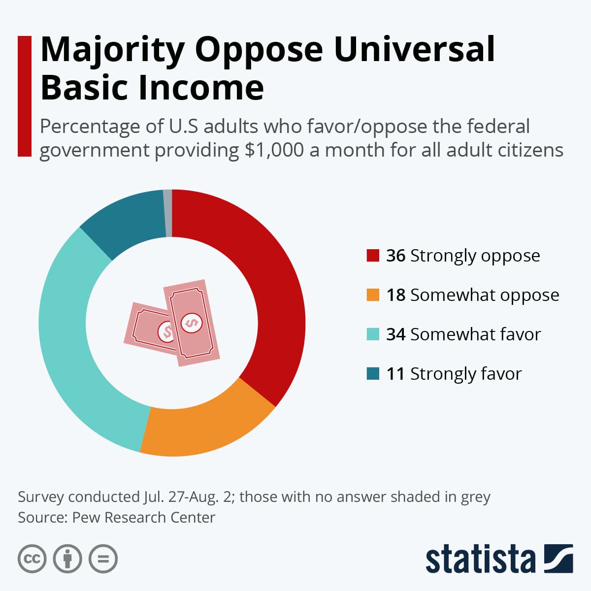 Is a Universal Basic Income program coming to the U.S. soon? How does UBI work? Is a Universal Basic Income program coming to the U.S. soon? How does UBI work?