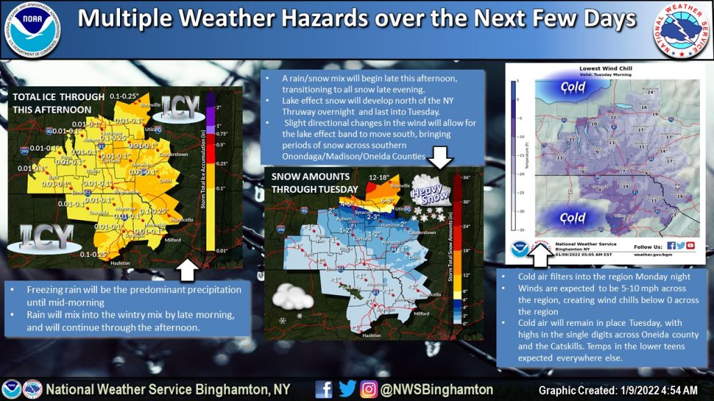 Winter Weather Advisory active for most of Finger Lakes and Central New York: Lake effect snow will follow icy threat