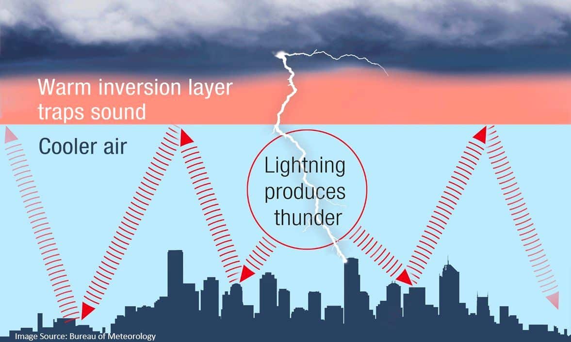 Finger Lakes residents reported loud explosions: Was it thunder?  Was it an earthquake?