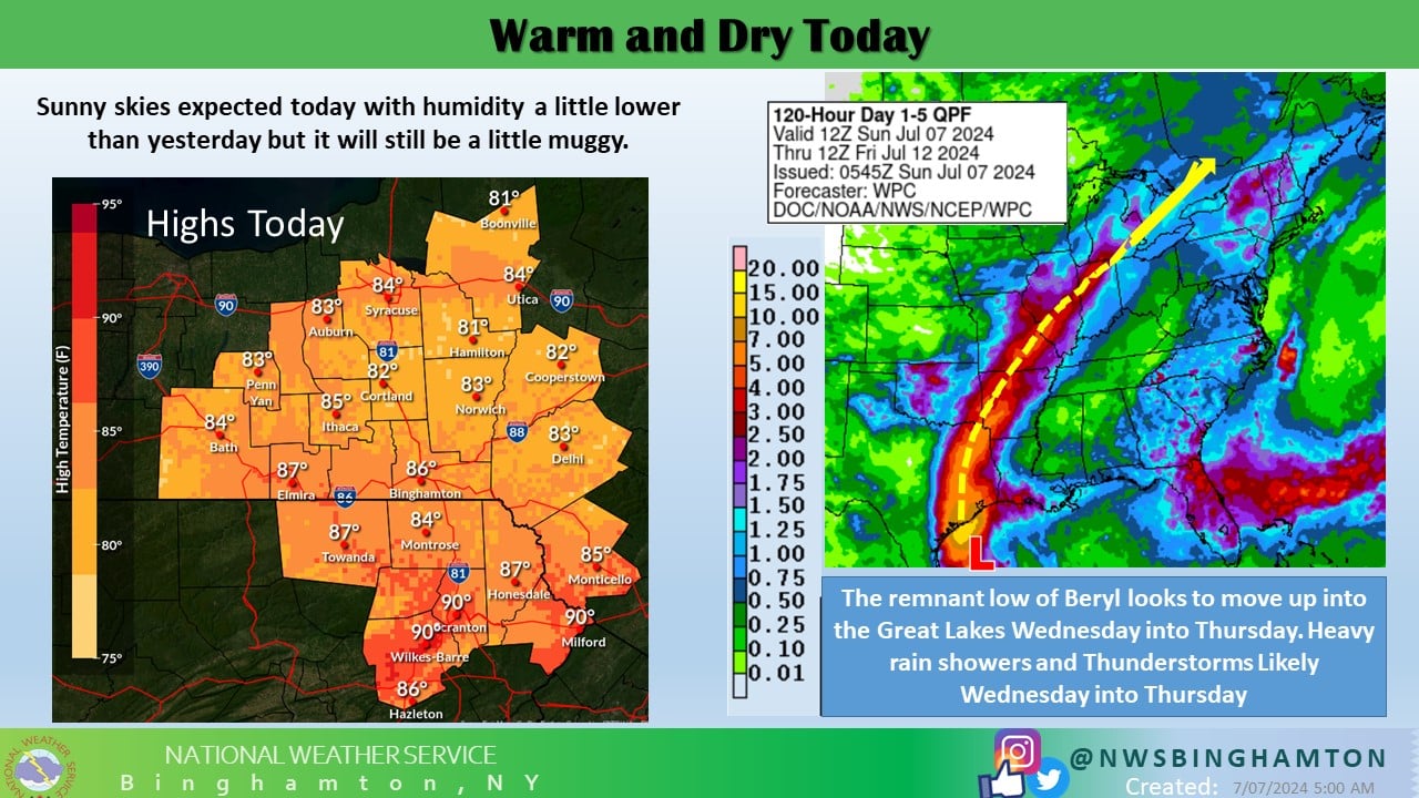 FLX Forecast: Hot and humid this week with tropical downpours arriving late-Tuesday