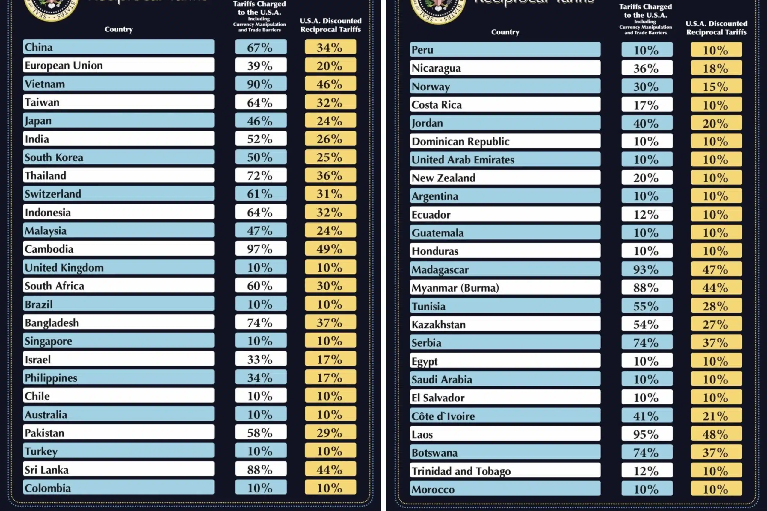 list of trump tariffs