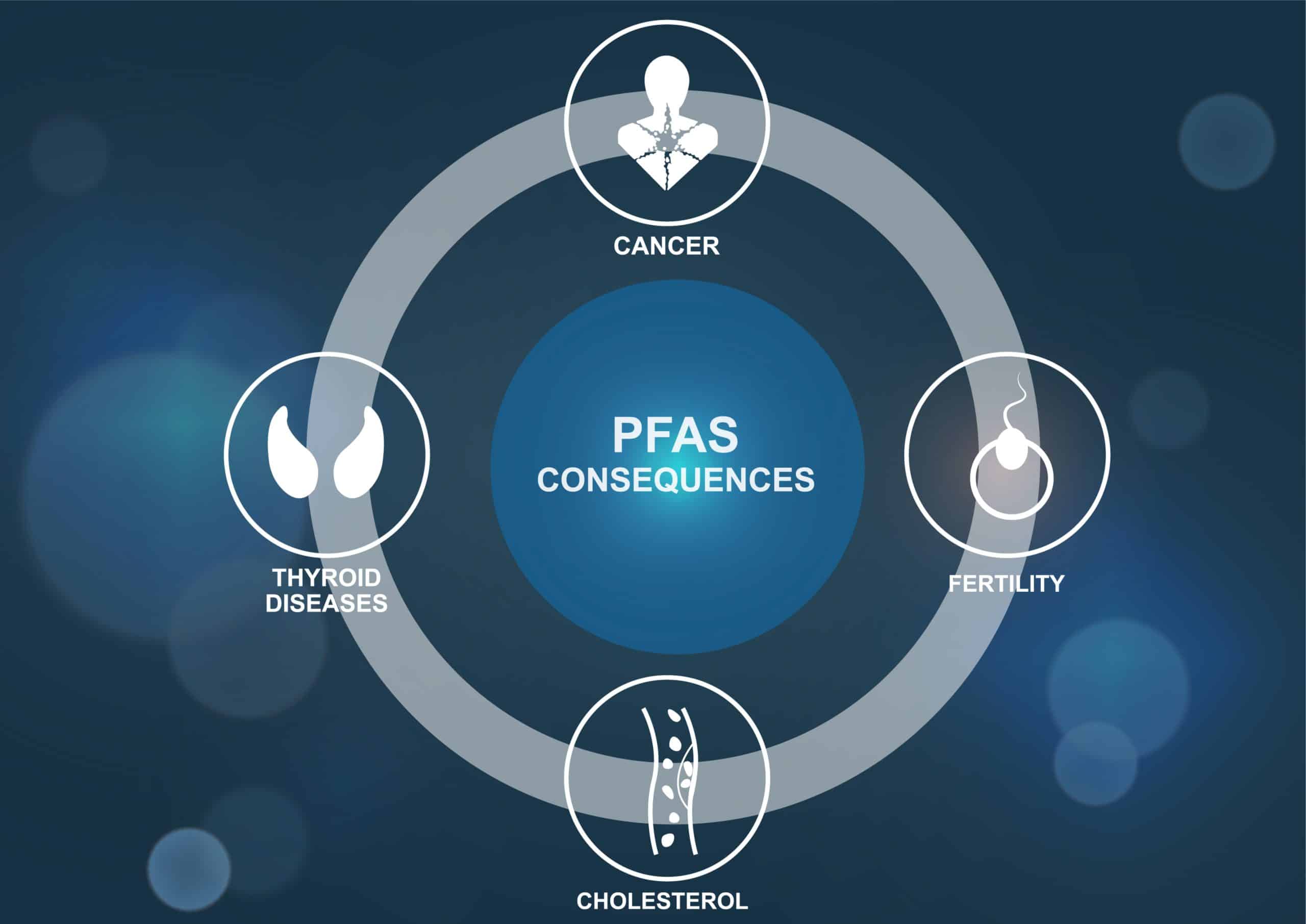 Rep. Ryan fights PFAS rollback