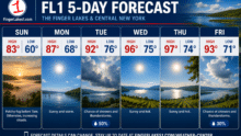 FL1 FORECAST: Dangerous heat builds this week as Finger Lakes enters summer's hottest stretch