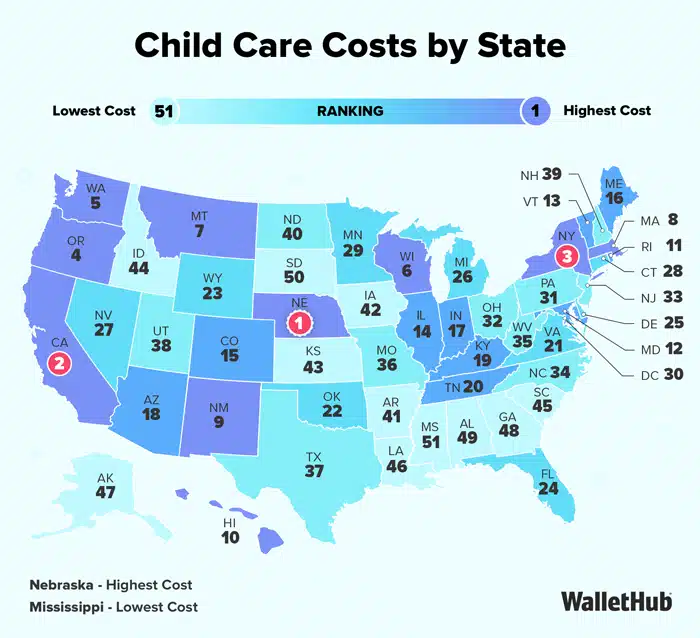 New York ranks third nationally for child care cost burden