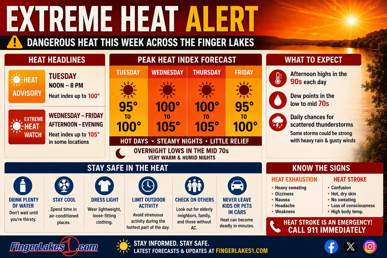 LATEST: Heat advisories posted across Upstate NY as dangerous temps build