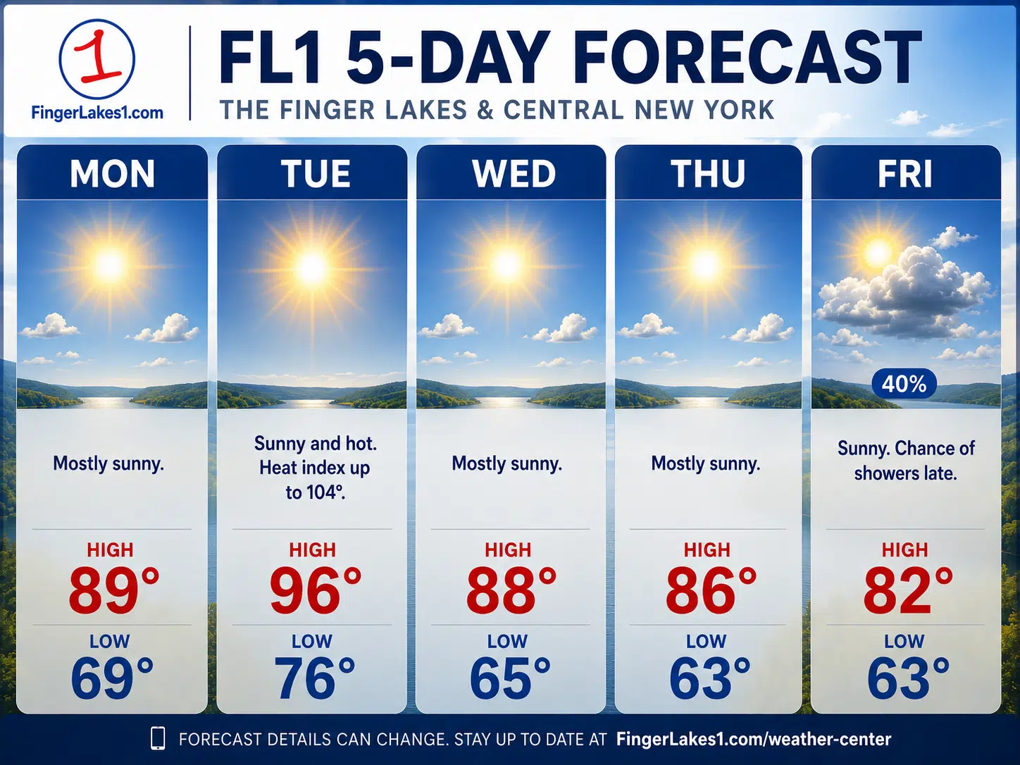 Heat advisory covers Finger Lakes as dangerous midsummer heat peaks Tuesday