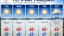 Heat advisory covers Finger Lakes as hottest day arrives before a drier midweek turn