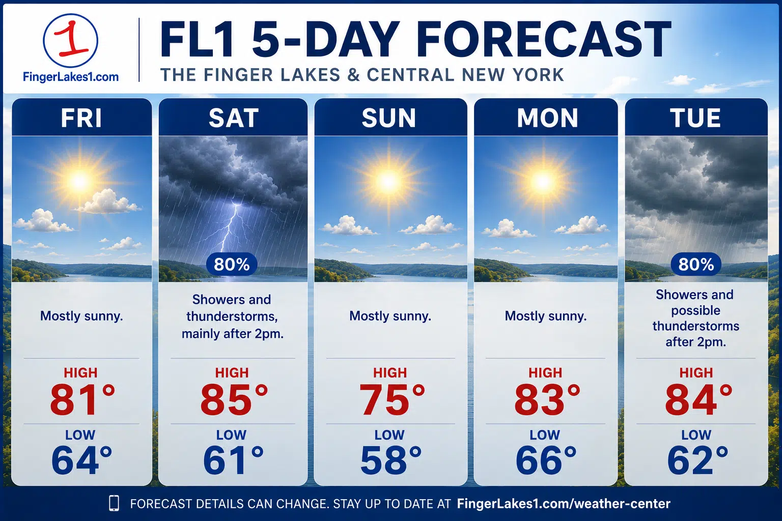 Hazy Friday gives way to stormier Saturday across the Finger Lakes and Central New York