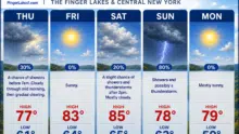 Scattered showers hold on Thursday before drier, warmer weather returns to the Finger Lakes