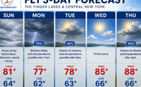 Holiday weekend ends with rain, storms and flood risk across Finger Lakes
