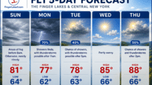 Holiday weekend ends with rain, storms and flood risk across Finger Lakes