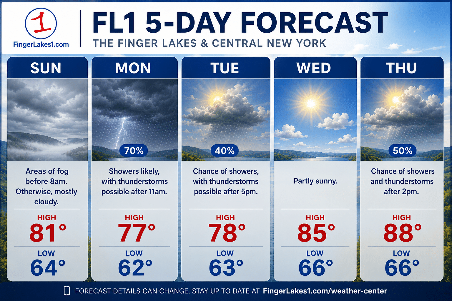 Holiday weekend ends with rain, storms and flood risk across Finger Lakes Holiday weekend ends with rain, storms and flood risk across Finger Lakes