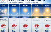 FL1 FORECAST: Mostly dry Finger Lakes weekend sets up hotter weather for work week
