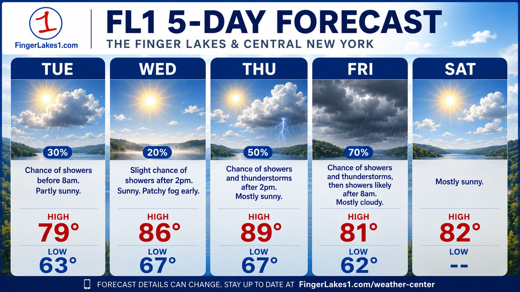 FL1 FORECAST: Improving conditions today across FLX and CNY FL1 FORECAST: Improving conditions today across FLX and CNY