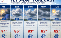 FL1 WEEKEND FORECAST: Heat and storms biggest risk for Finger Lakes