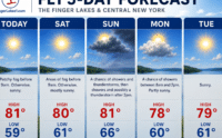 WEEKEND FORECAST: Quiet Friday and Saturday, then widespread rain chances increase Sunday