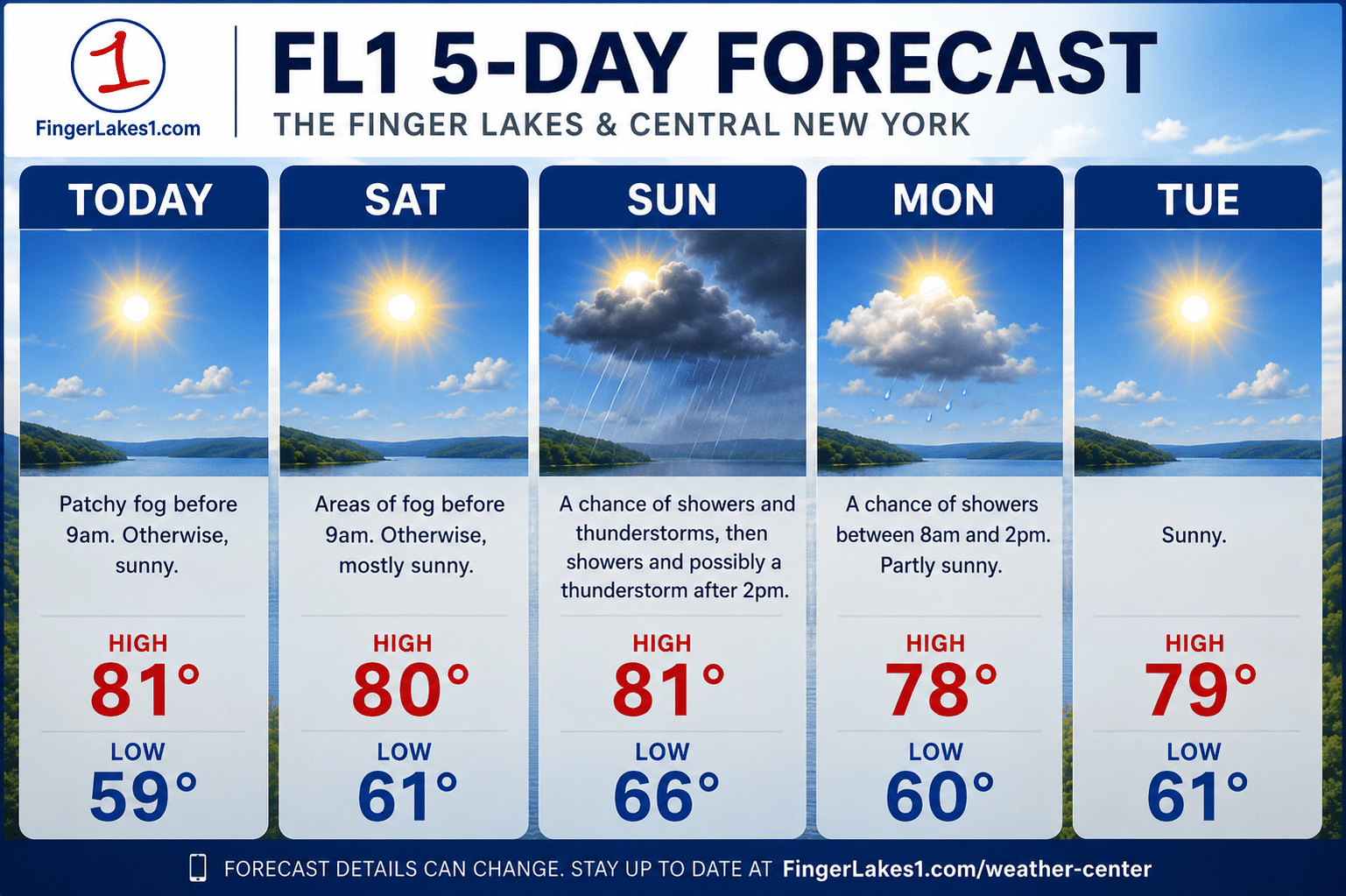 WEEKEND FORECAST: Quiet Friday and Saturday, then widespread rain chances increase Sunday WEEKEND FORECAST: Quiet Friday and Saturday, then widespread rain chances increase Sunday
