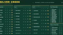 Burdsall erases seven-shot deficit to win 10th Silver Creek club championship