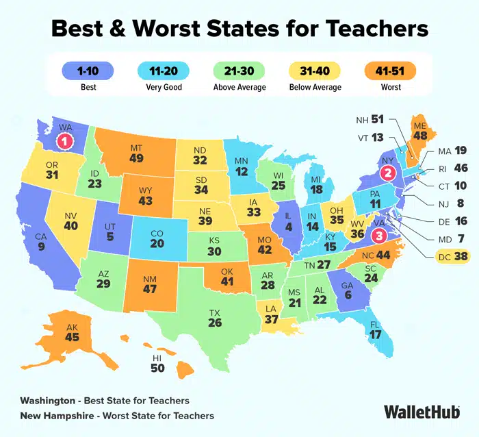 New York ranks second nationally for teachers in 2026 study New York ranks second nationally for teachers in 2026 study