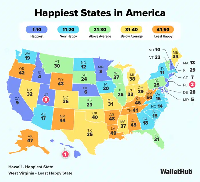 New York ranks 11th among happiest states in WalletHub study New York ranks 11th among happiest states in WalletHub study