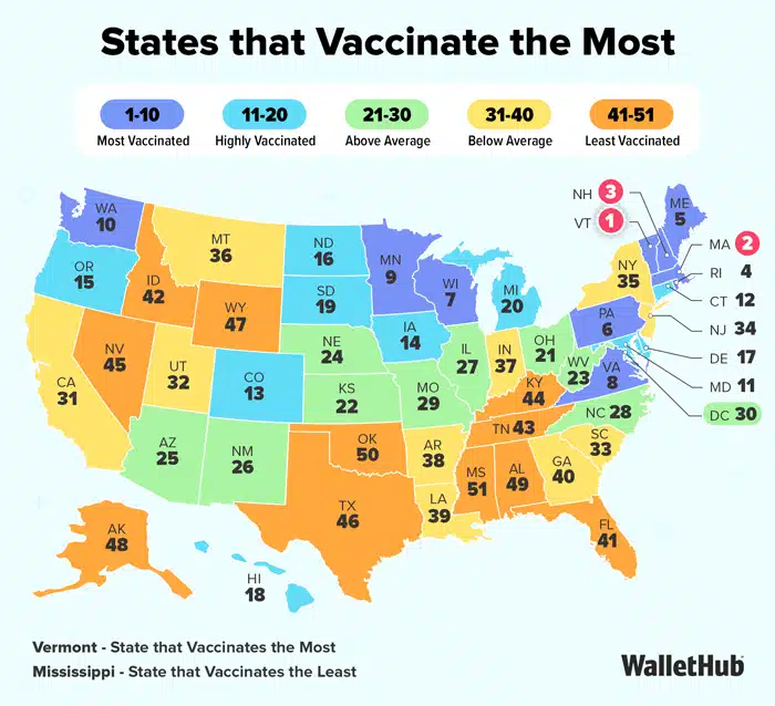 New York ranks 35th nationally for vaccination rates in 2026 study New York ranks 35th nationally for vaccination rates in 2026 study